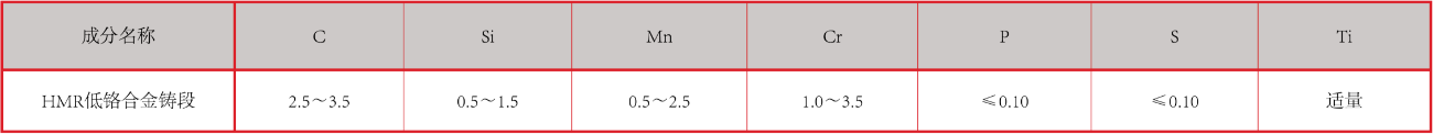 產(chǎn)品中心：合金鑄鍛化學(xué)成分.png