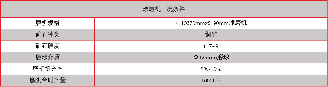 產品中心：斷球性能指標表格.png